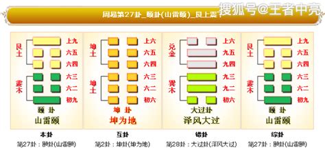 下震上艮|周易第27卦